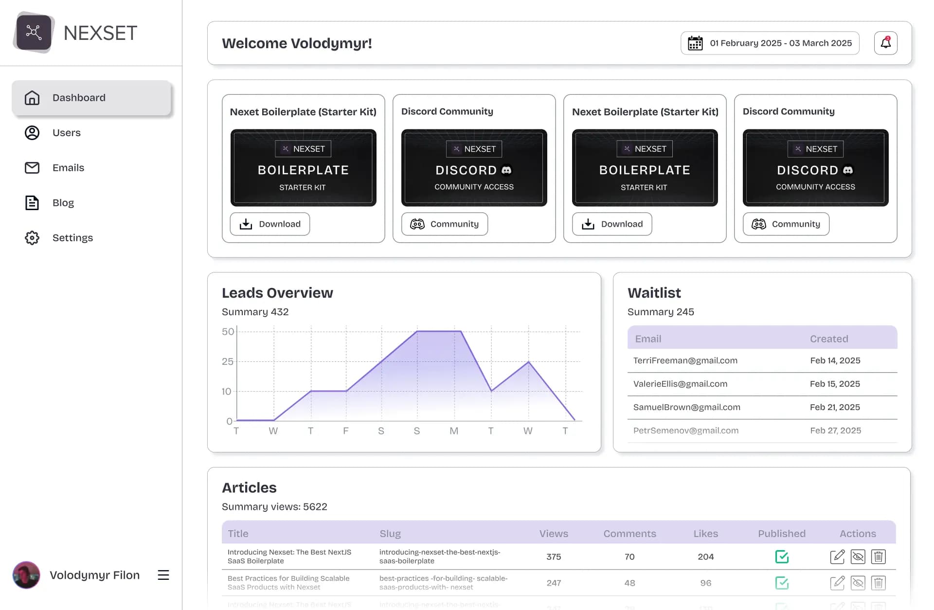 Admin Dashboard • Nexset boilerplate